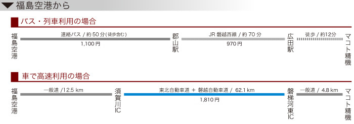 福島空港からお越しのお客様へ交通手段のご案内