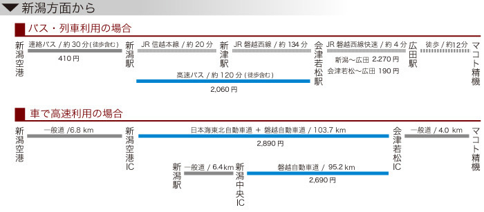新潟方面からお越しのお客様へ交通手段のご案内