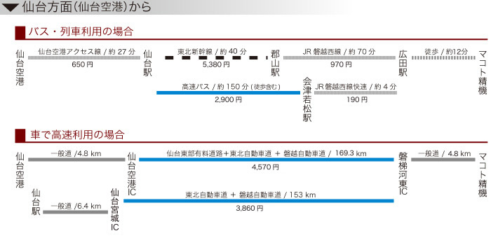 仙台方面からお越しのお客様へ交通手段のご案内